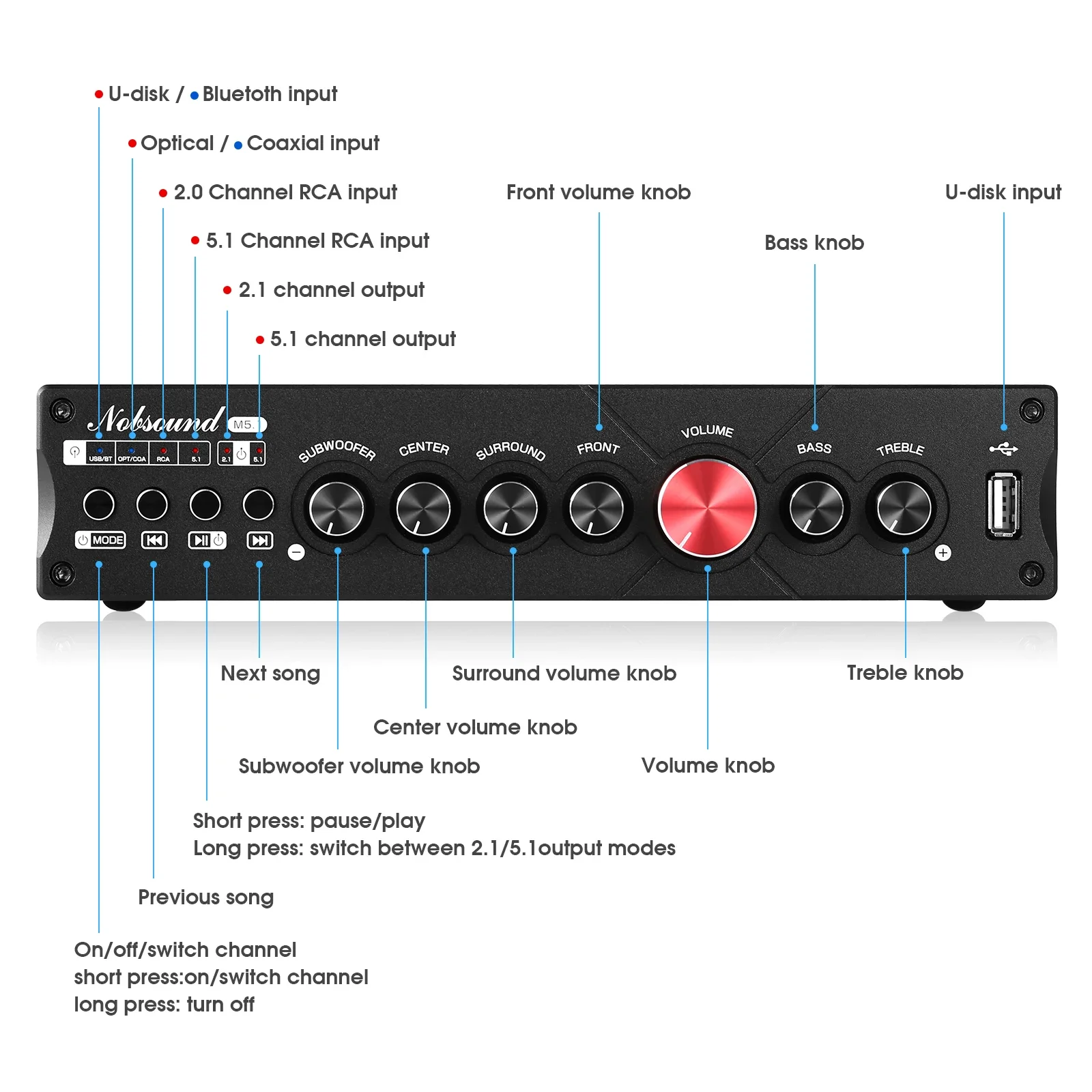 Douk Audio 5.1 Channel Digital - Home Cinema Subwoofer review and price