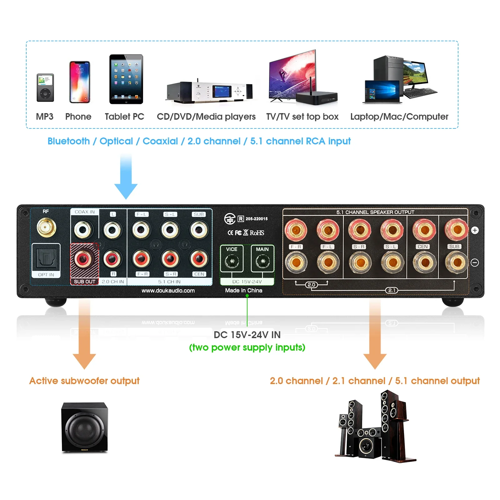 Douk Audio 5.1 Channel Digital - Home Cinema Subwoofer review and price